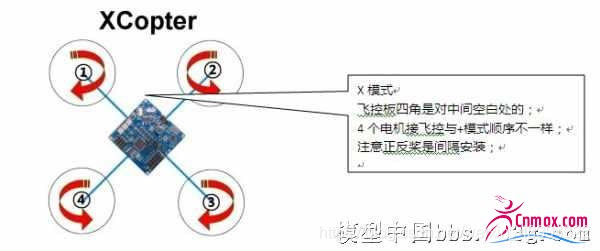 四旋翼飞行器结构和原理图6