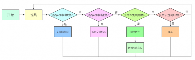 千里马之智慧交通图1