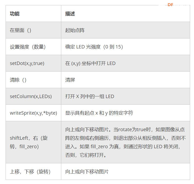 【Arduino】168种传感器系列实验（176）---大尺寸8x8方格点阵...图2