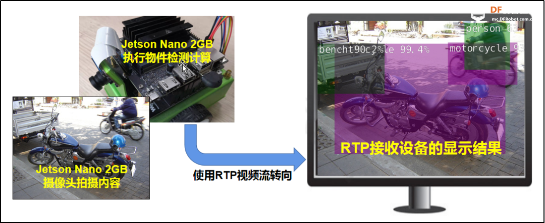 Jetson Nano 2GB 系列文章（23）： “Hello AI World 的物件识别应用图5