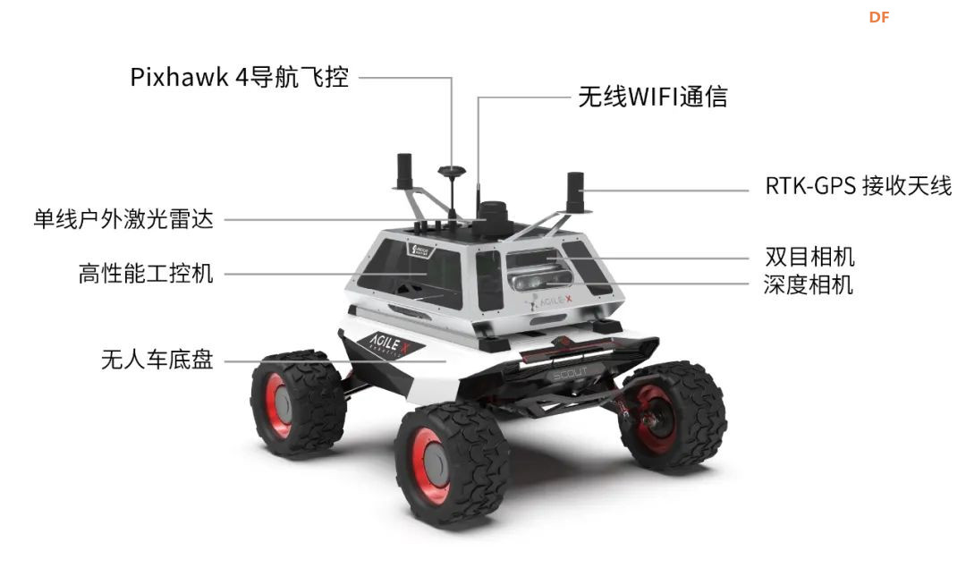 新品丨室外无人航点导航开发平台AutoPilot Kit，高效赋能行业图2