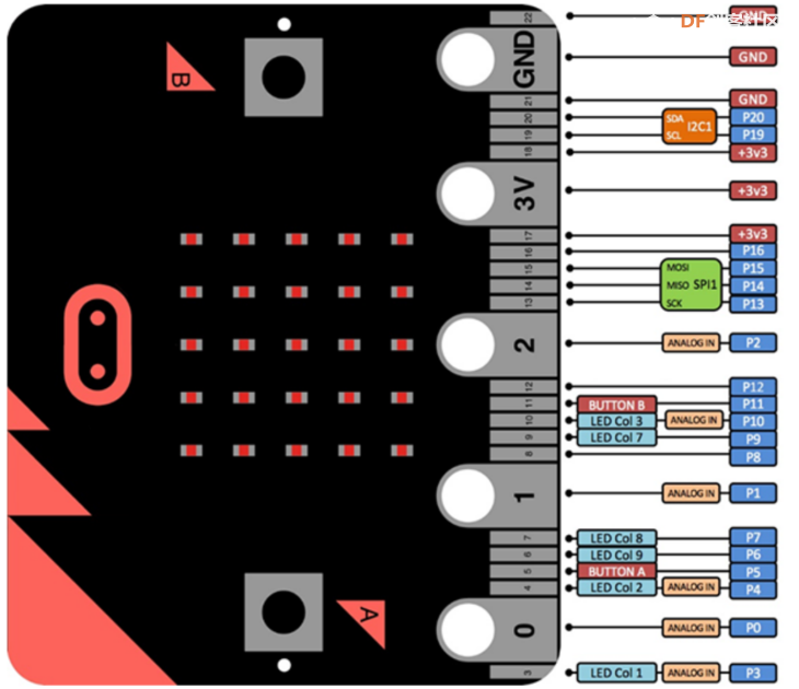 「BXY」micro:bit 掌控板 高中信息技术教程—教程使用说明图12