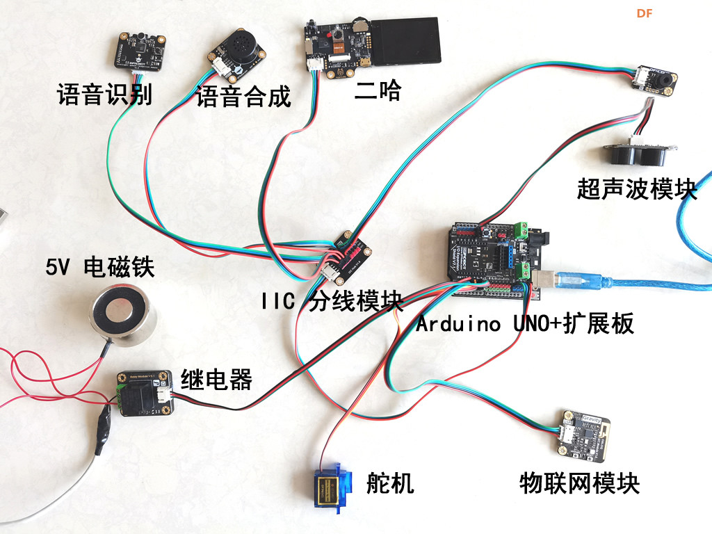 【智控万物】智能门禁——AI三剑客图2