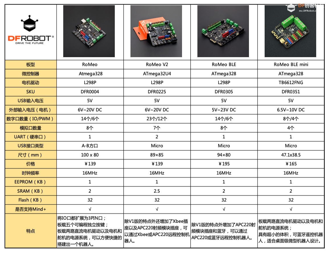 机器人主控选型指南 快速制作一个机器人图1