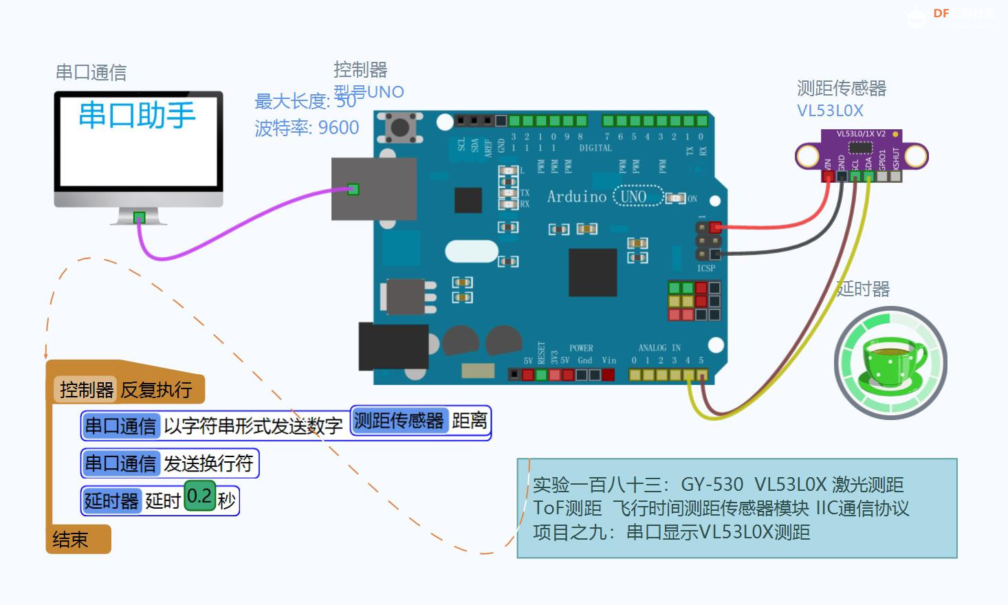 【Arduino】168种传感器系列实验（183）VL53L0X激光测距模块图1