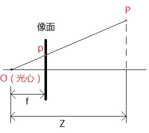 机器守门员-感知篇图3