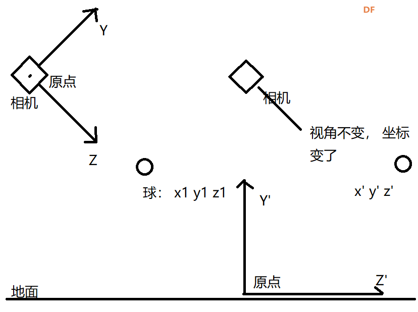 机器守门员-感知篇图7