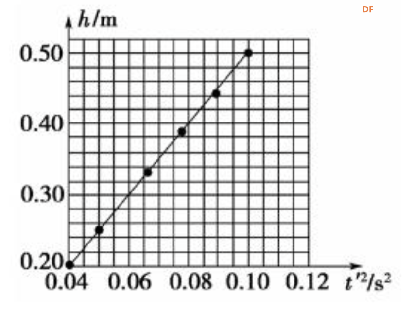 开源硬件X物理实验（一） - 自由落体运动测重力加速度图9