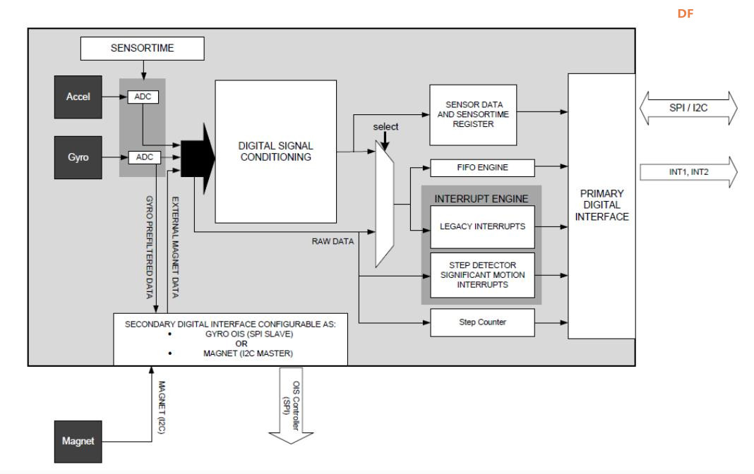 【Arduino】168种传感器系模块列实验（163）---BMI160 六轴陀螺仪图1