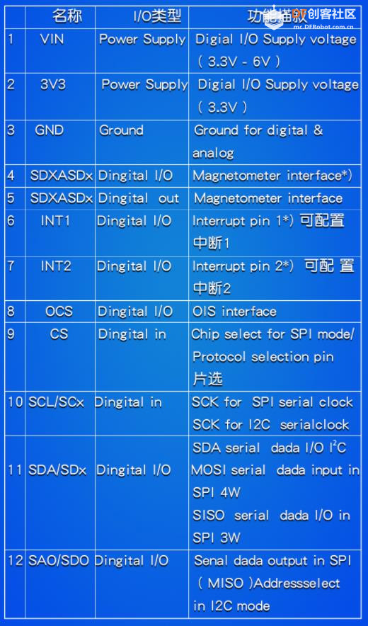 【Arduino】168种传感器系模块列实验（163）---BMI160 六轴陀螺仪图1