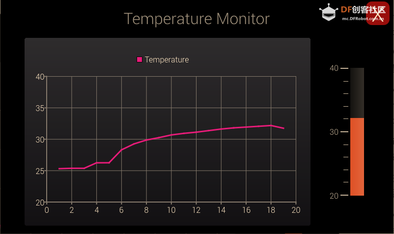 树莓派GUI显示温度监控-PySide/PyQT/QML图2
