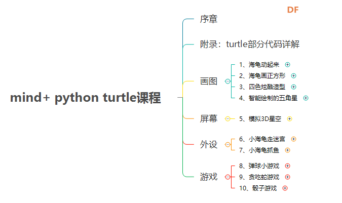 Mind+Python turtle 课程-序章图37