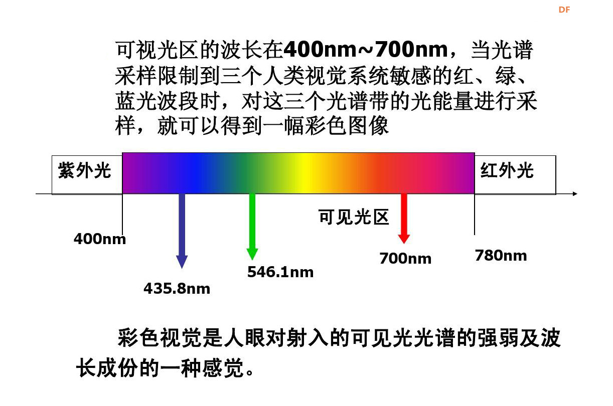 【虾米扩展板测评】——02通过手机红外控制RGB彩灯图8