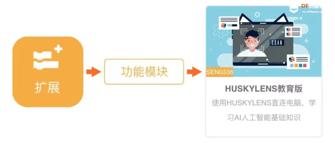 【Mind+Huskylens趣味AI入门】系列课程—07 自助收银台图3