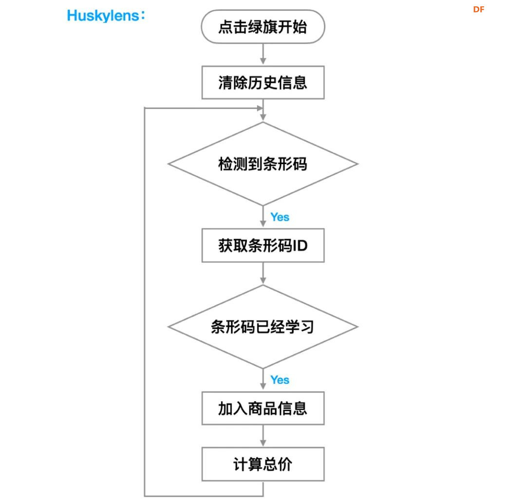 【Mind+Huskylens趣味AI入门】系列课程—07 自助收银台图5