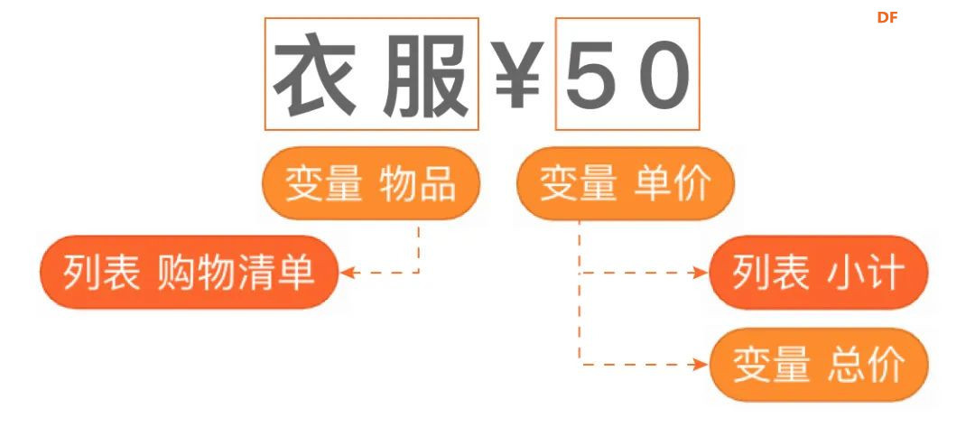 【Mind+Huskylens趣味AI入门】系列课程—07 自助收银台图19