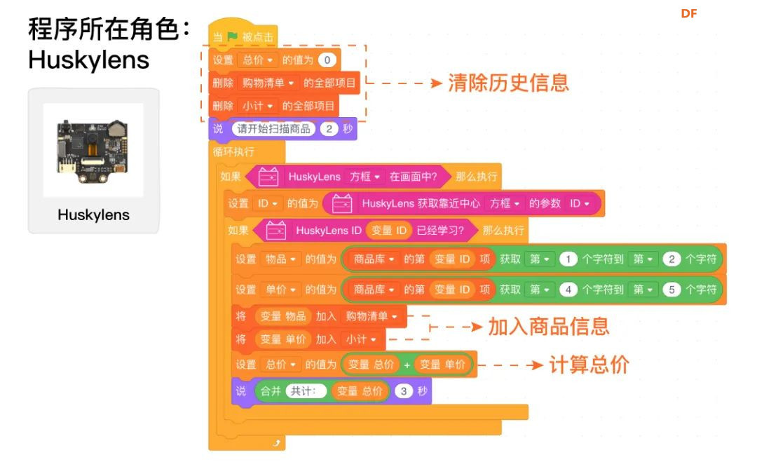 【Mind+Huskylens趣味AI入门】系列课程—07 自助收银台图22