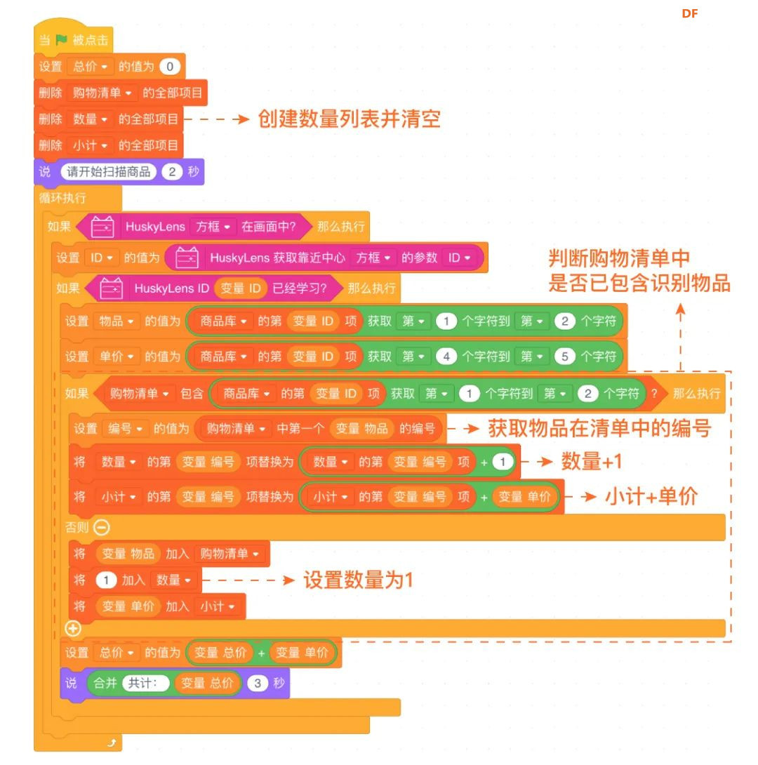 【Mind+Huskylens趣味AI入门】系列课程—07 自助收银台图24