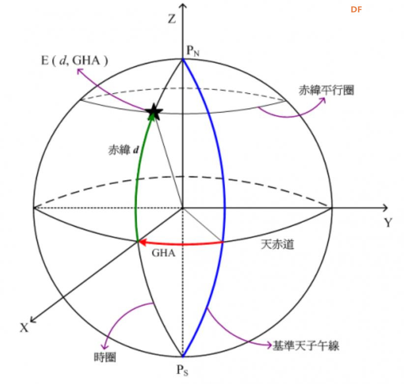 【Arduino】168种传感器模块系列实验（158）---QMC5883L三轴罗盘图1