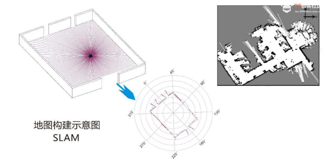 如何在移动机器人中部署Gmapping SLAM算法图2