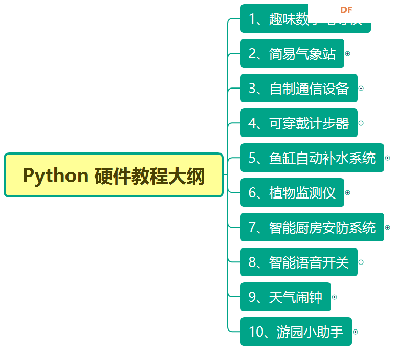 Mind+Python编程进阶系列课程-教程使用说明图1
