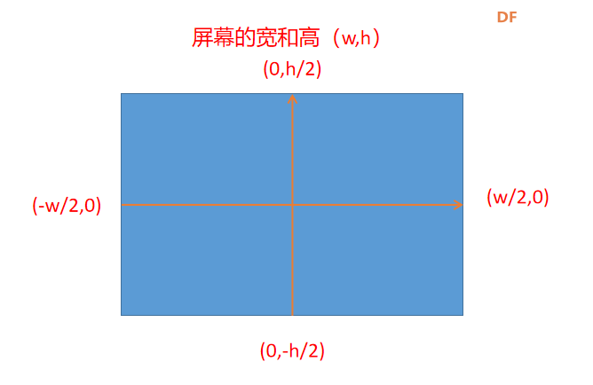 Mind+Python turtle 课程——08 弹球小游戏图1