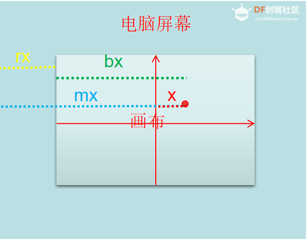 Mind+Python turtle 课程——08 弹球小游戏图4