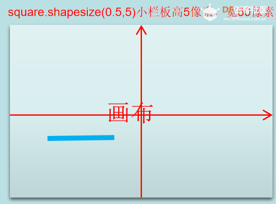 Mind+Python turtle 课程——08 弹球小游戏图9