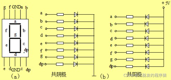 和12岁小同志搞创客开发：如何驱动LED数码管？图4