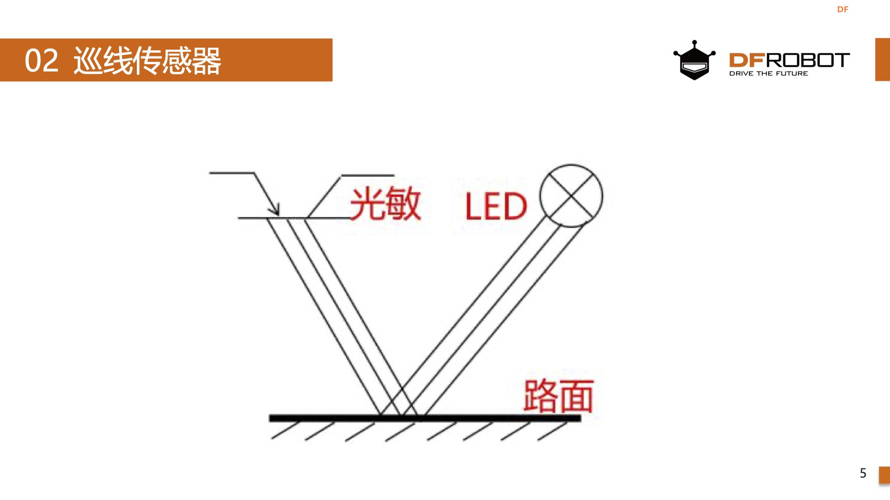 麦昆STEAM成长记——08寻线回家图5