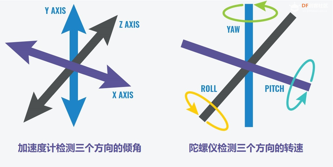 飞控参数说明图3