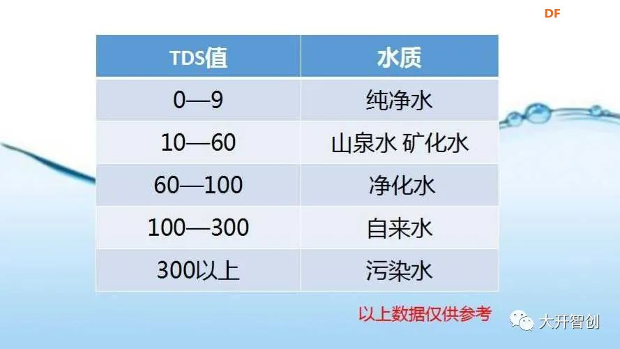 创客技术助力科学实验 | 测一测TDS图3