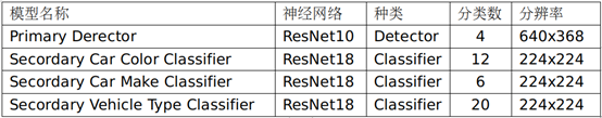 NVIDIA Jetson Nano 2GB 系列文章（37）：多网路模型合成功能图2