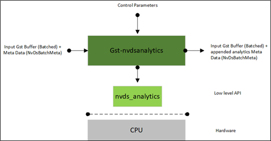 NVIDIA Jetson Nano 2GB 系列文章（38）：nvdsanalytics视频分析插件图2