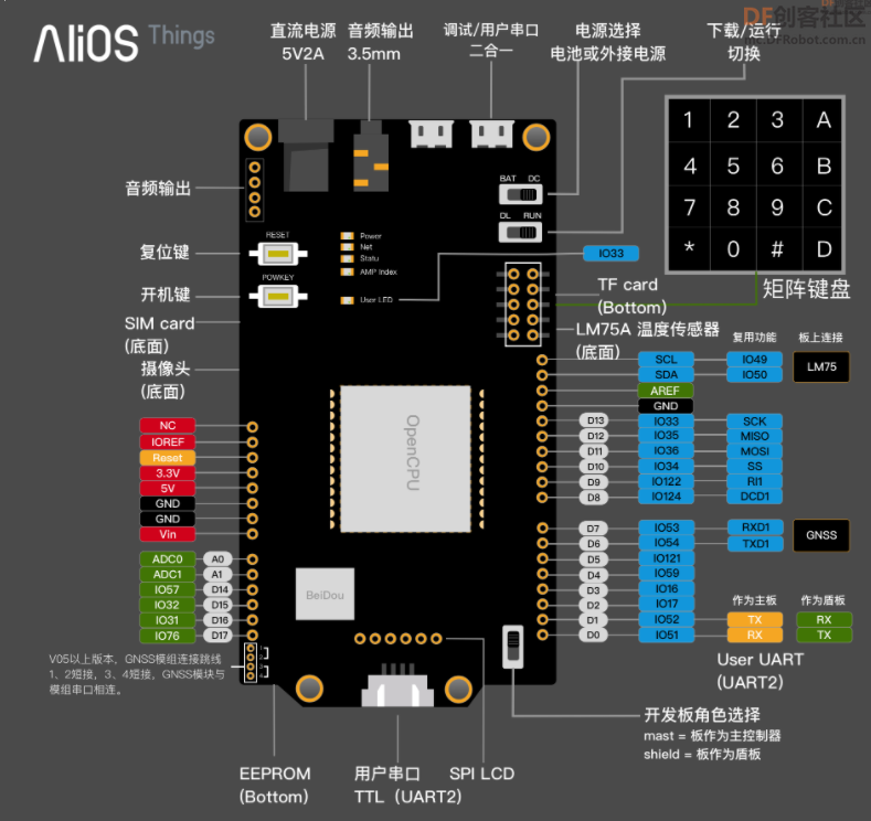阿里云HaaS 600开发板套件---开发概述及测评1 控制继电器图2