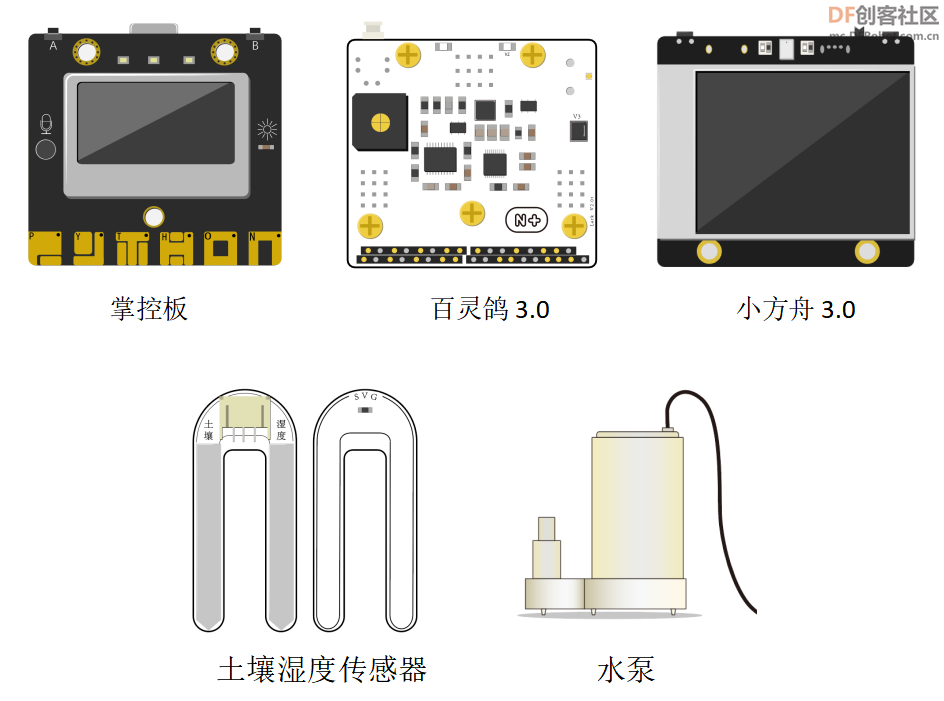 小方舟物体识别——植物小管家图2