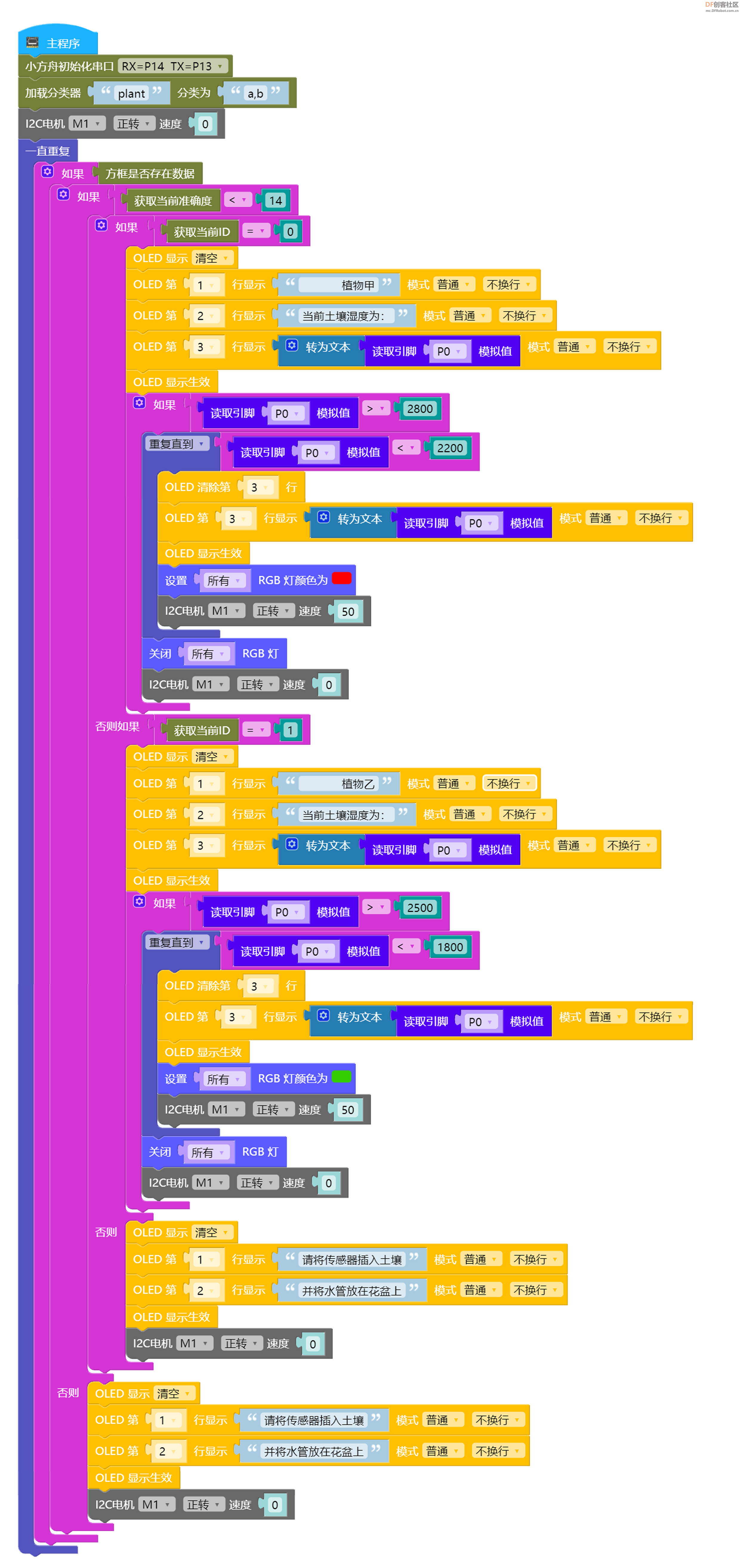 小方舟物体识别——植物小管家图10