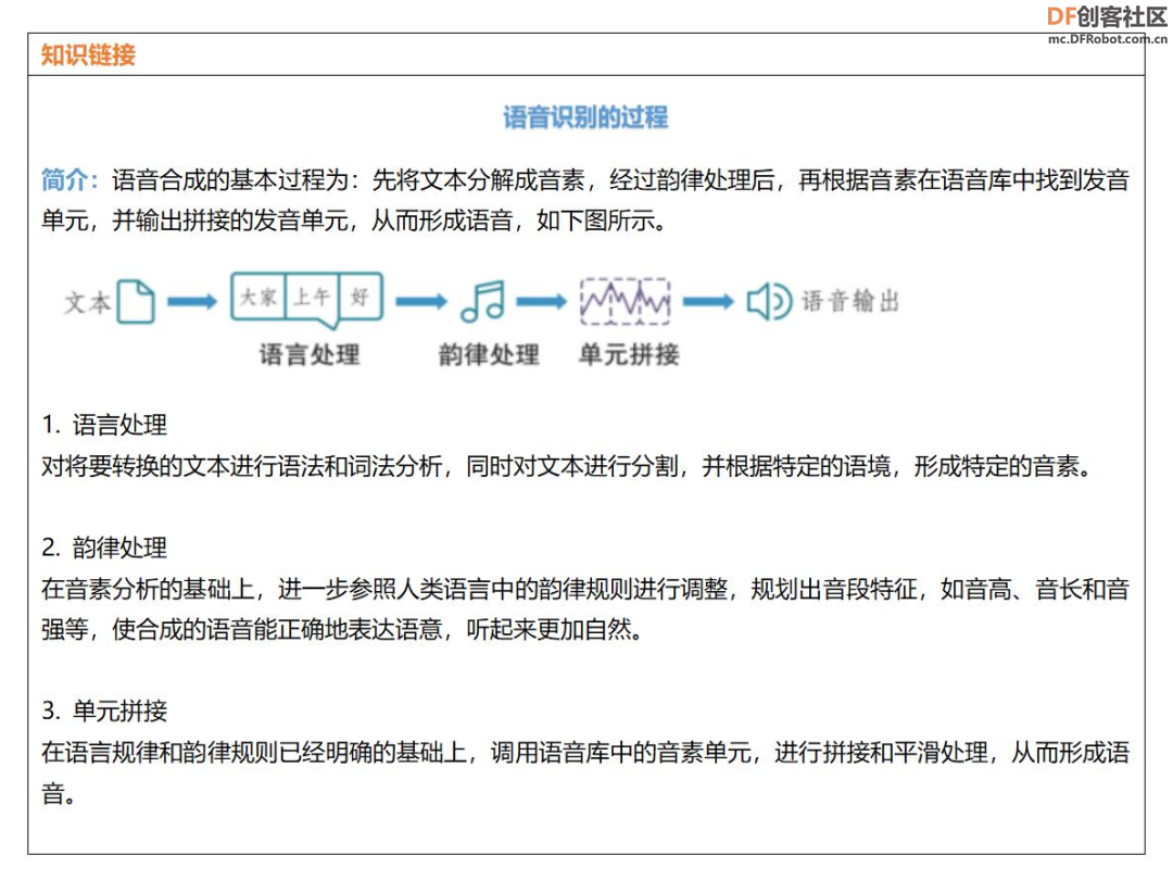 Mind+Python编程进阶系列课程—09天气闹钟图3