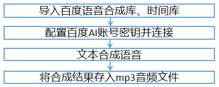 Mind+Python编程进阶系列课程—09天气闹钟图5