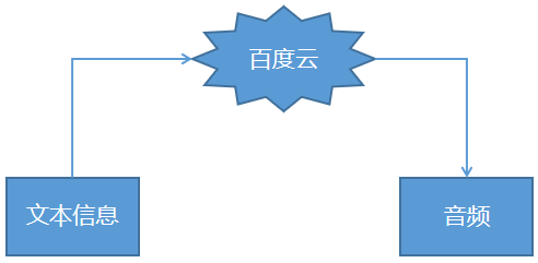 Mind+Python编程进阶系列课程—09天气闹钟图4