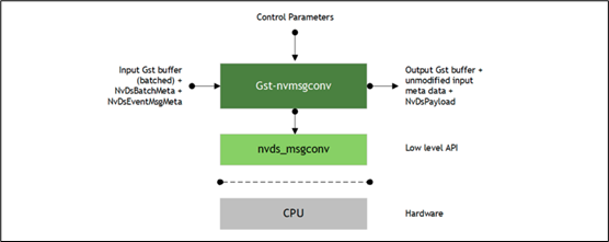 NVIDIA Jetson Nano 2GB 系列文章（39）：结合IoT信息传输图2