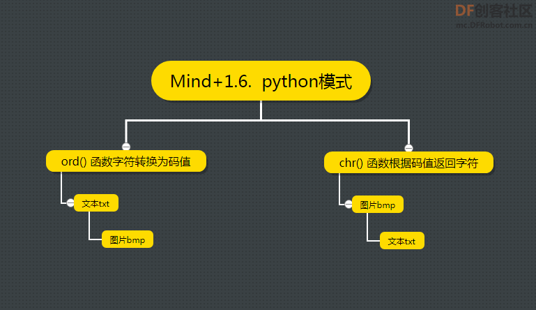【Mind+Python】代码中的元宇宙图1