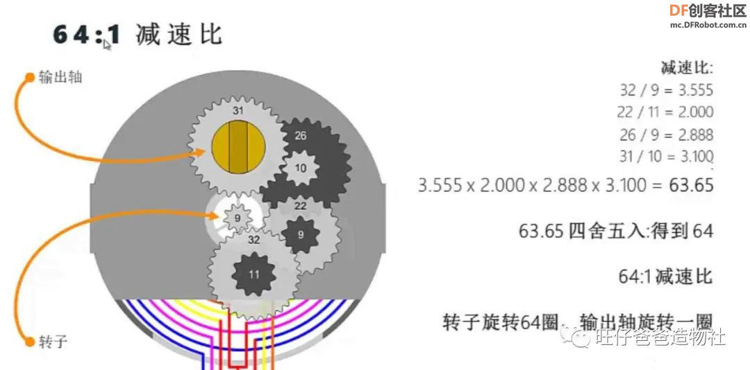 【开源自制】arduino步进电机制作春节主题翻页动画显示器图38