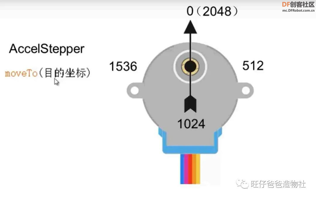 【开源自制】arduino步进电机制作春节主题翻页动画显示器图42