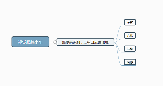 视觉追踪小车图1