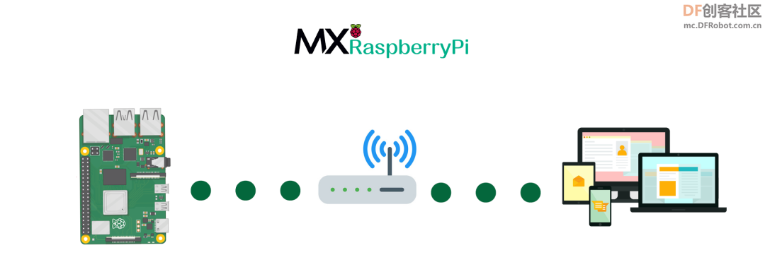 树莓派图形化编程工具Mx-RaspberryPi图1