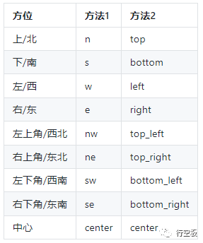 【行空板Python入门教程】第一课时：初识行空板图9