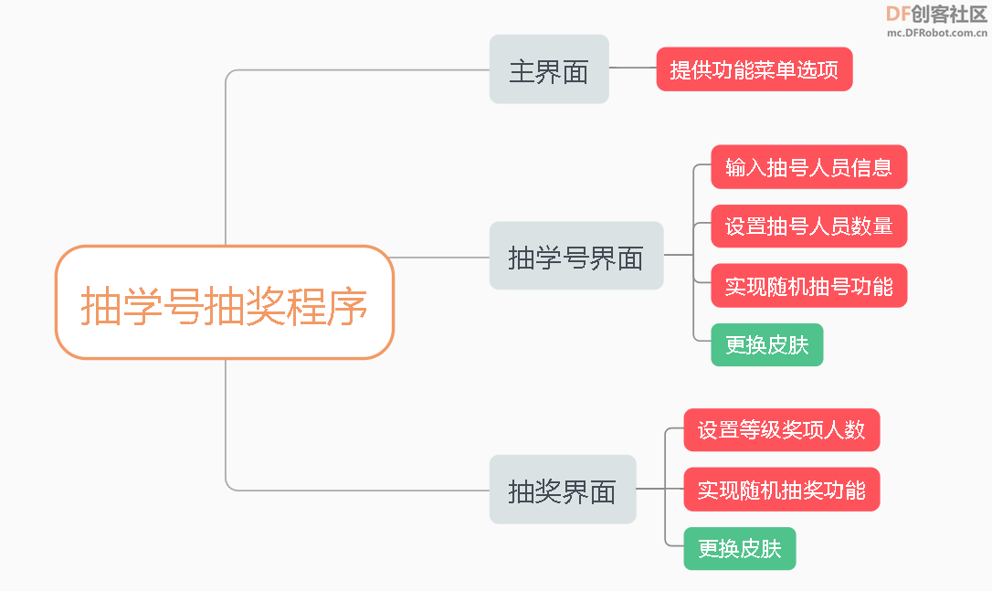 用python制作抽学号抽奖程序图4