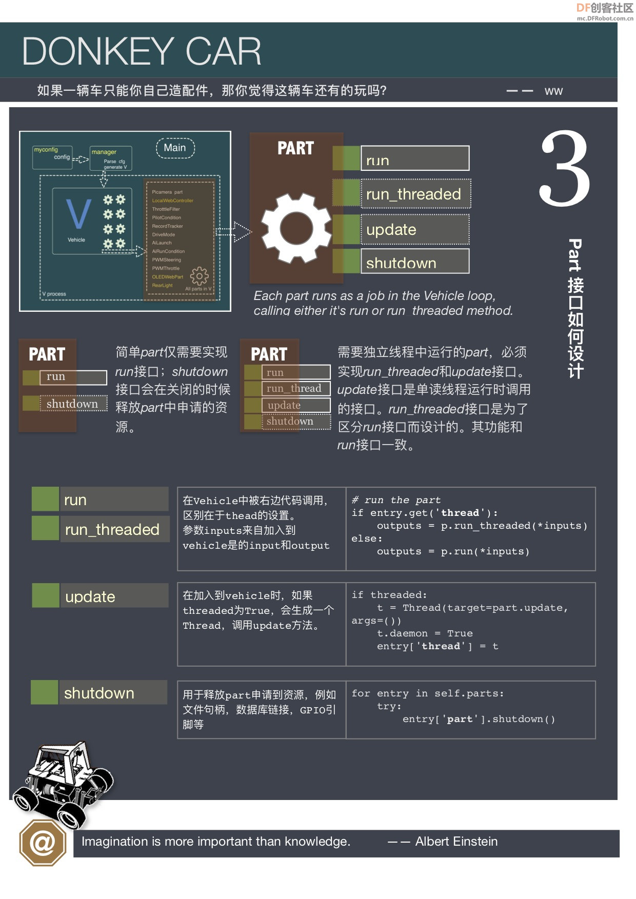 【漂移驴车-进阶】Donkeycar Part 接口设计图1