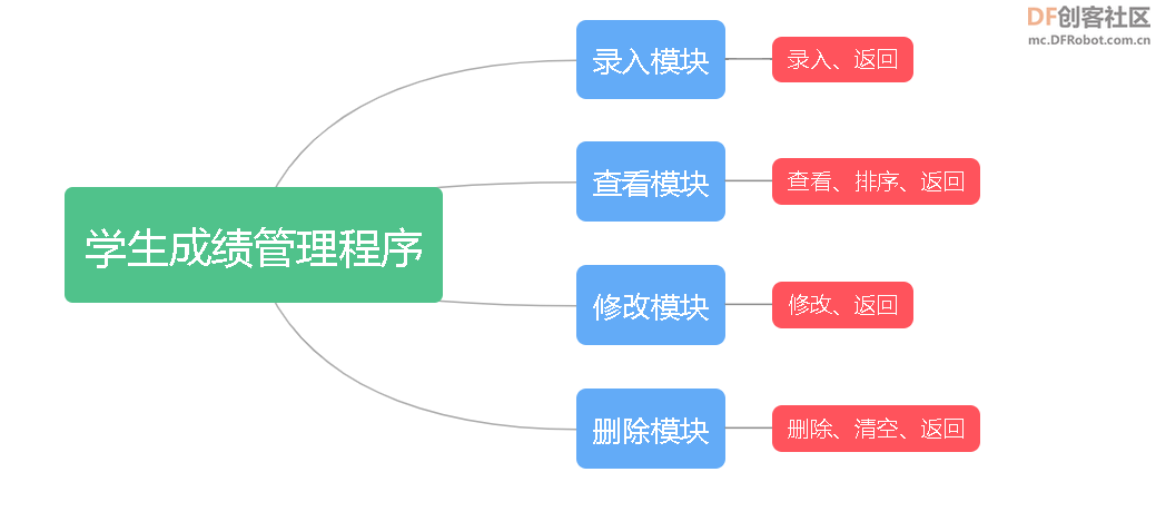 用python制作成绩管理程序图6